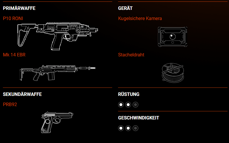 Aruni_Loadout